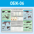 Плакат «9-мм пистолеты-пулеметы» (ОБЖ-06, пластик 2 мм, A1, 1 лист)